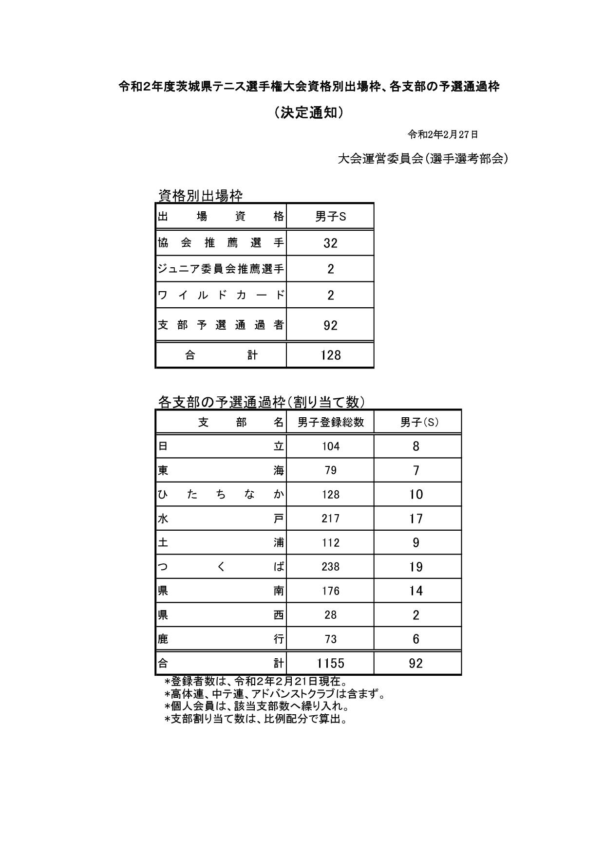 2018_Shikaku_Shibu_Waku_rev0