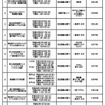 2017_taikai_plan_rev0_800